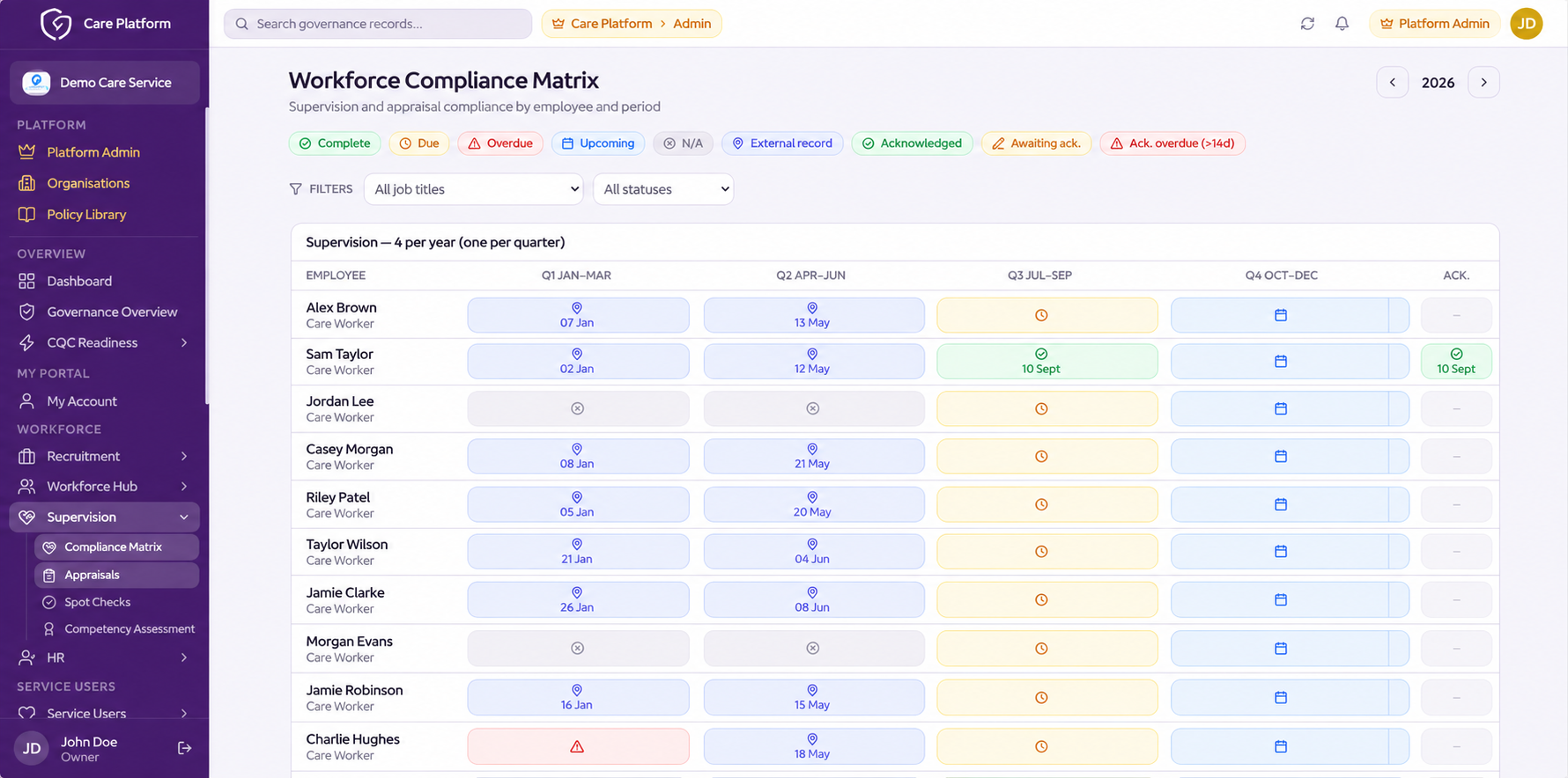 CGS Supervision and Appraisal Matrix showing compliance status for every member of staff across quarterly periods