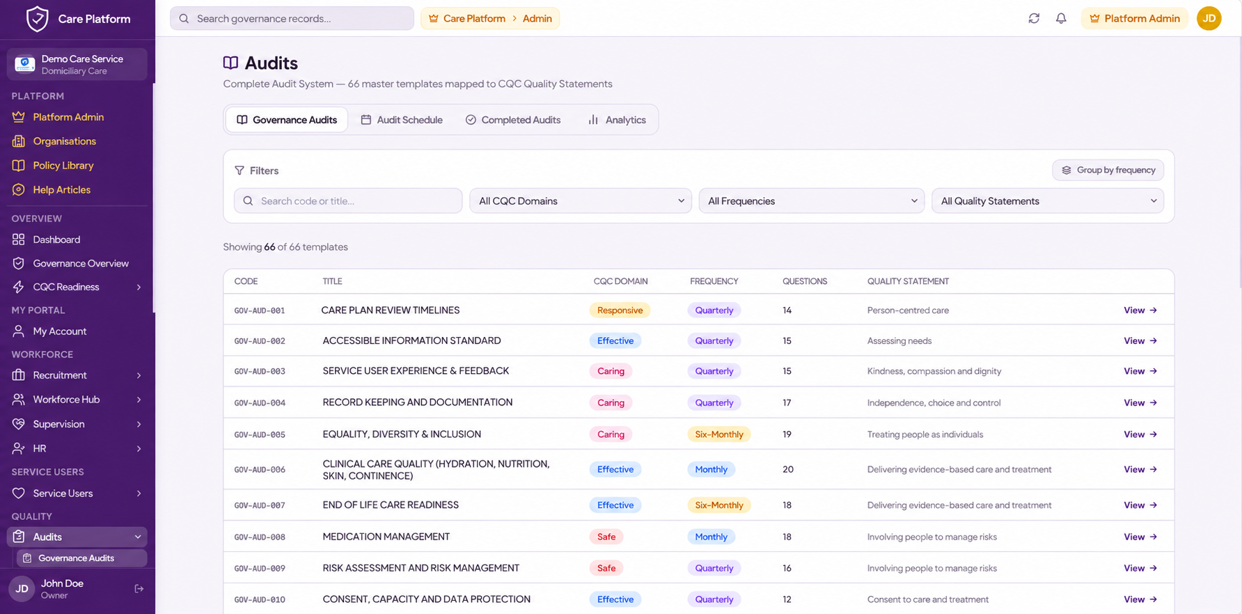 CGS Audits module showing scheduled and completed governance audits with scores, findings and linked quality statements
